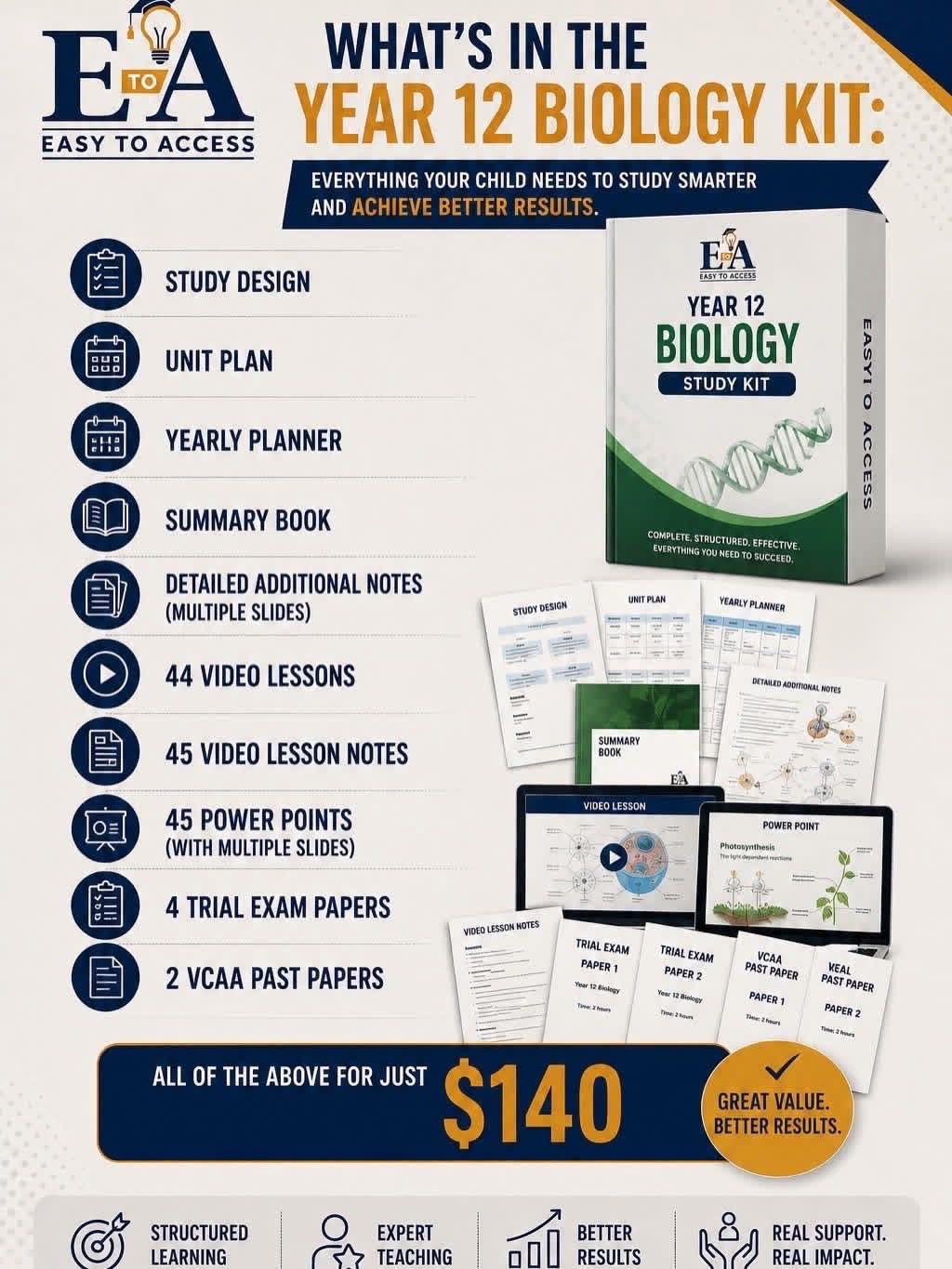 Biology Kit